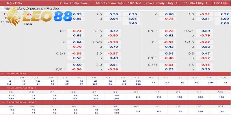 Xác định ngân sách rõ ràng & cụ thể